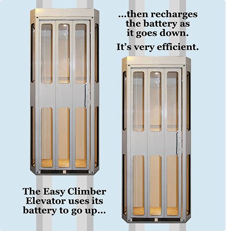 Easy Climber Home Elevator Battery Power Diagram